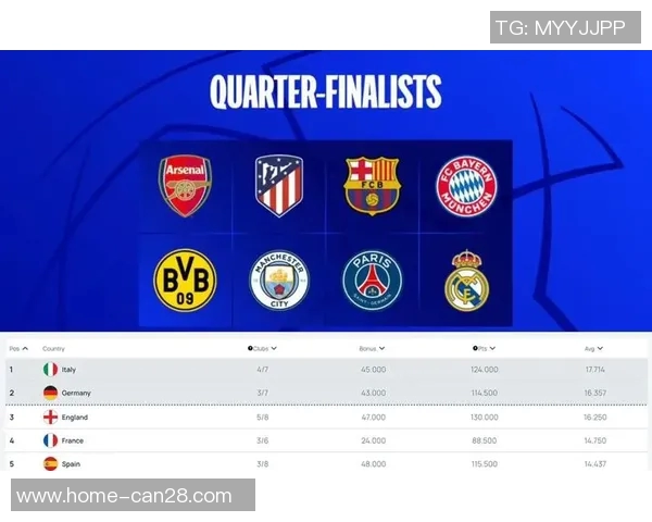 欧战八强揭晓英超强势崛起西甲紧随其后意甲德甲法甲各有斩获